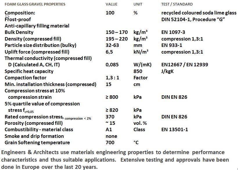 FGG Properties